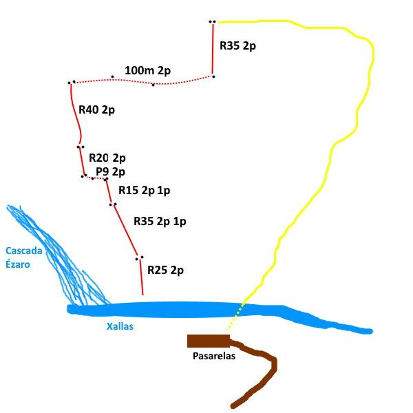 Barranco Olimpo Vertical del Xallas - topografía 1
