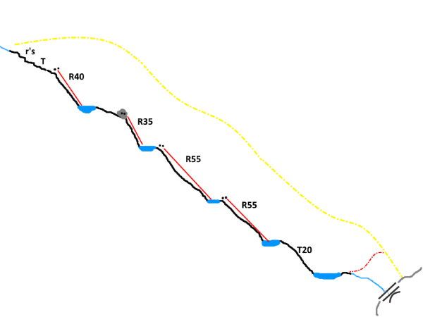 Barranco del Río Pedras - topografía 1