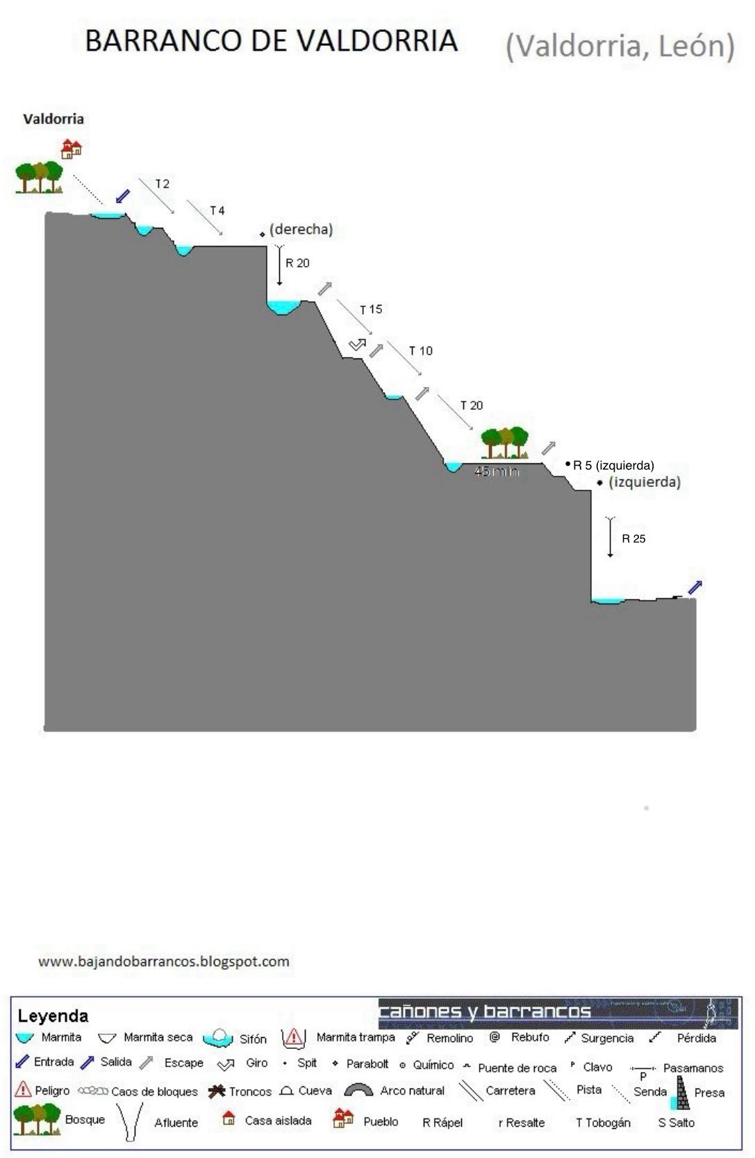 Barranco de Valdorria - topografía 1