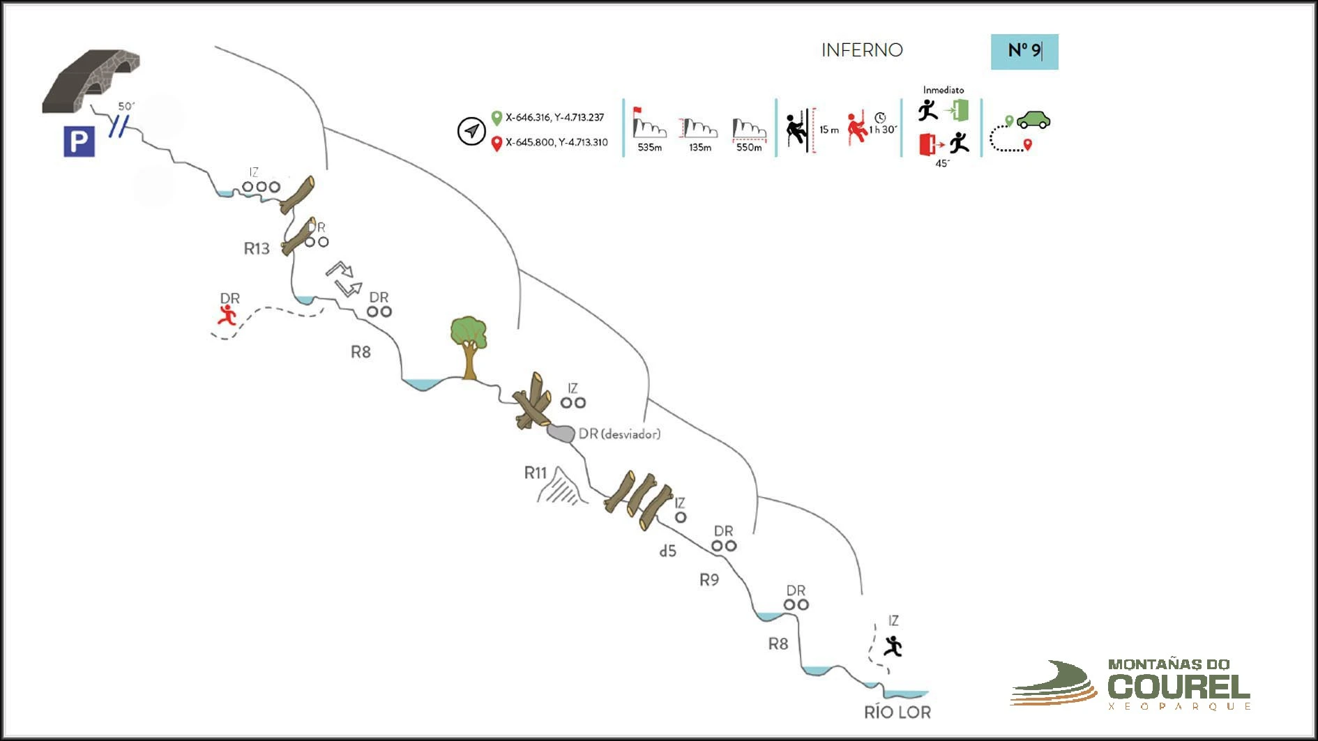 Barranco Inferno - topografía 1