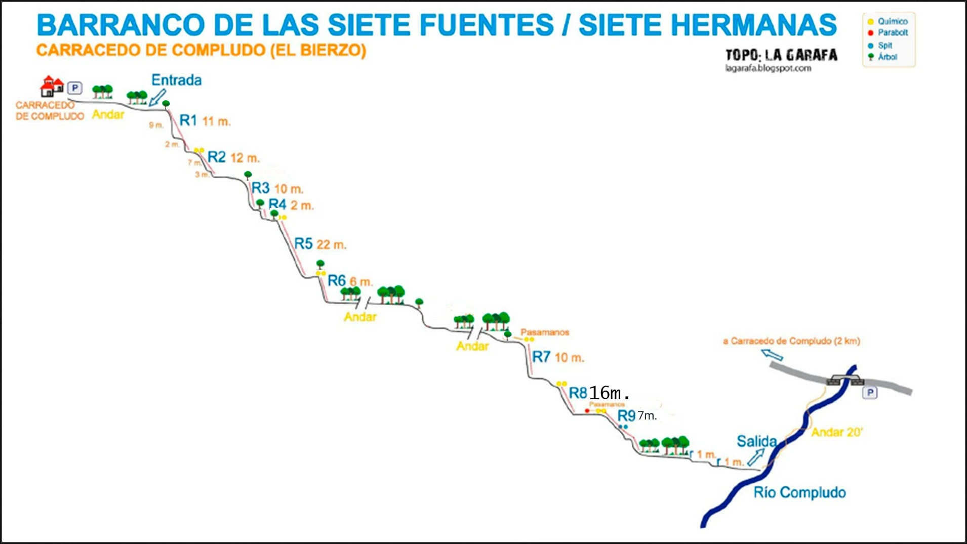 Barranco de las Siete Fuentes - topografía 1