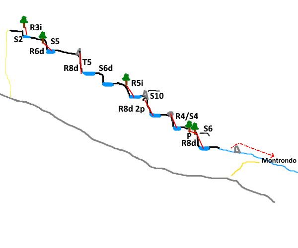 Barranco de Montrondo - topografía 1