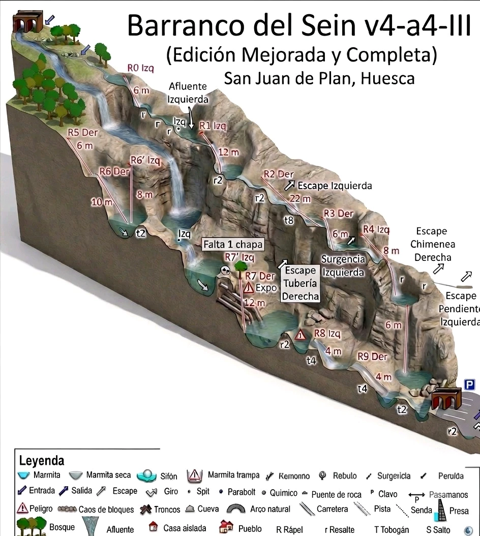 Gorgas de Sein o barranco del Sen - topografía 1