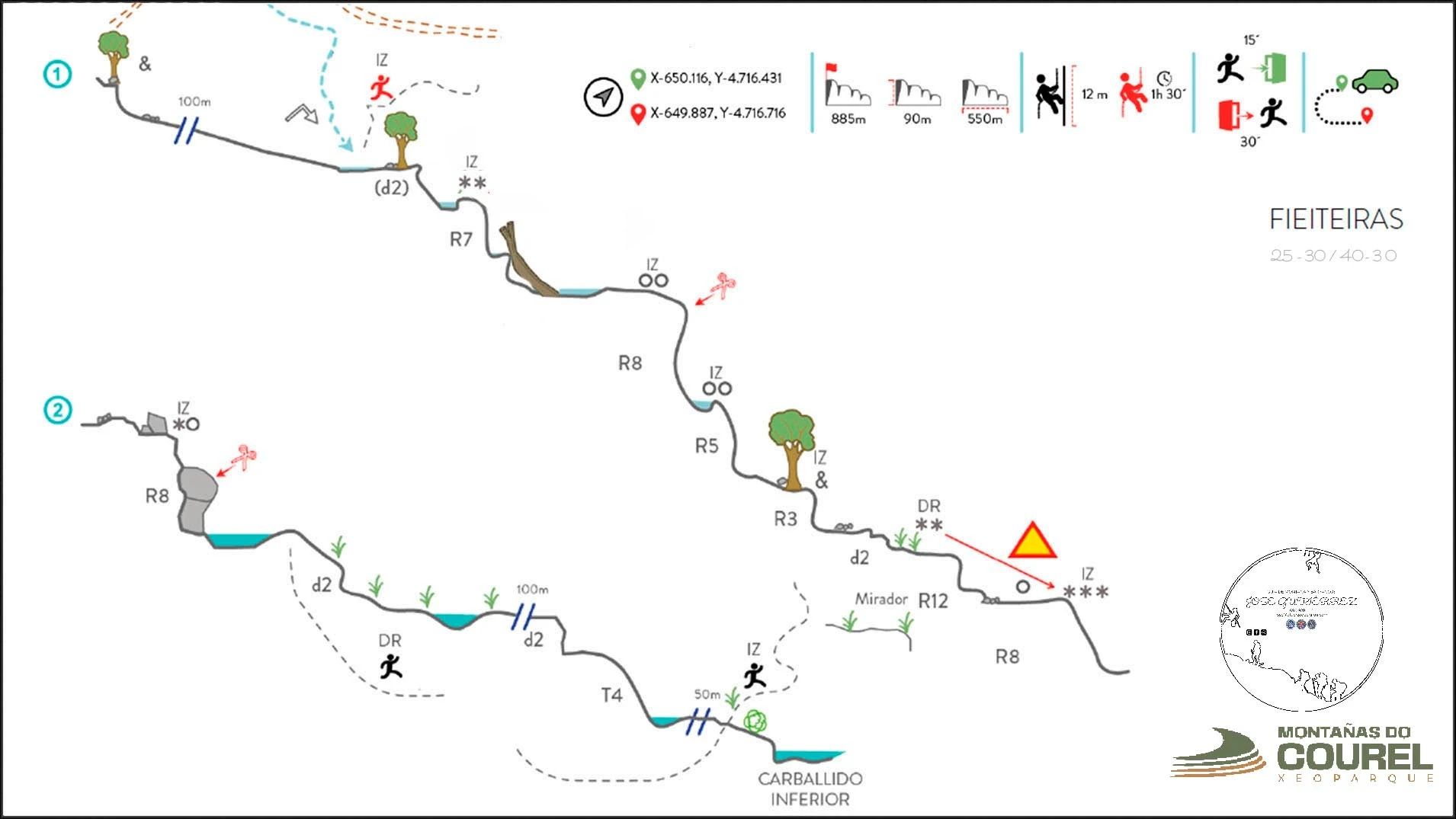 Barranco de Feienteiras - topografía 1