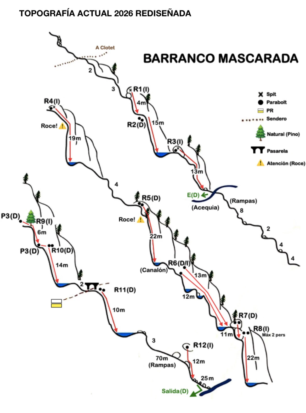 Barranco de la Mascarada - topografía 1