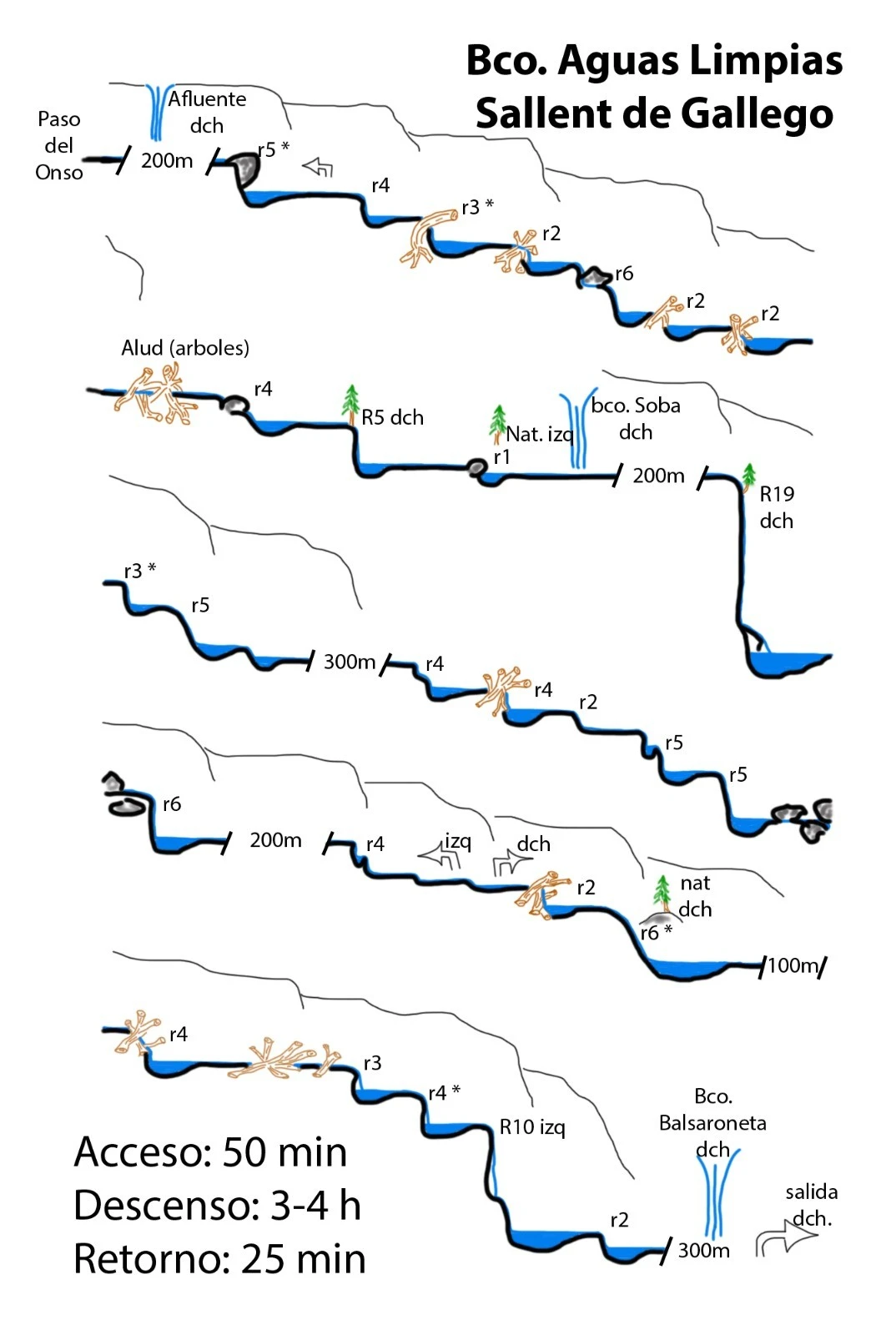 Garganta de Aguas Limpias - topografía 1