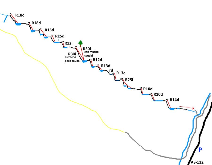 Barranco de Gumial - topografía 1