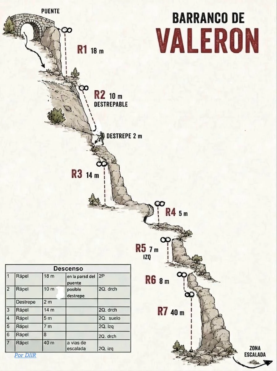 Barranco Valeron - topografía 1