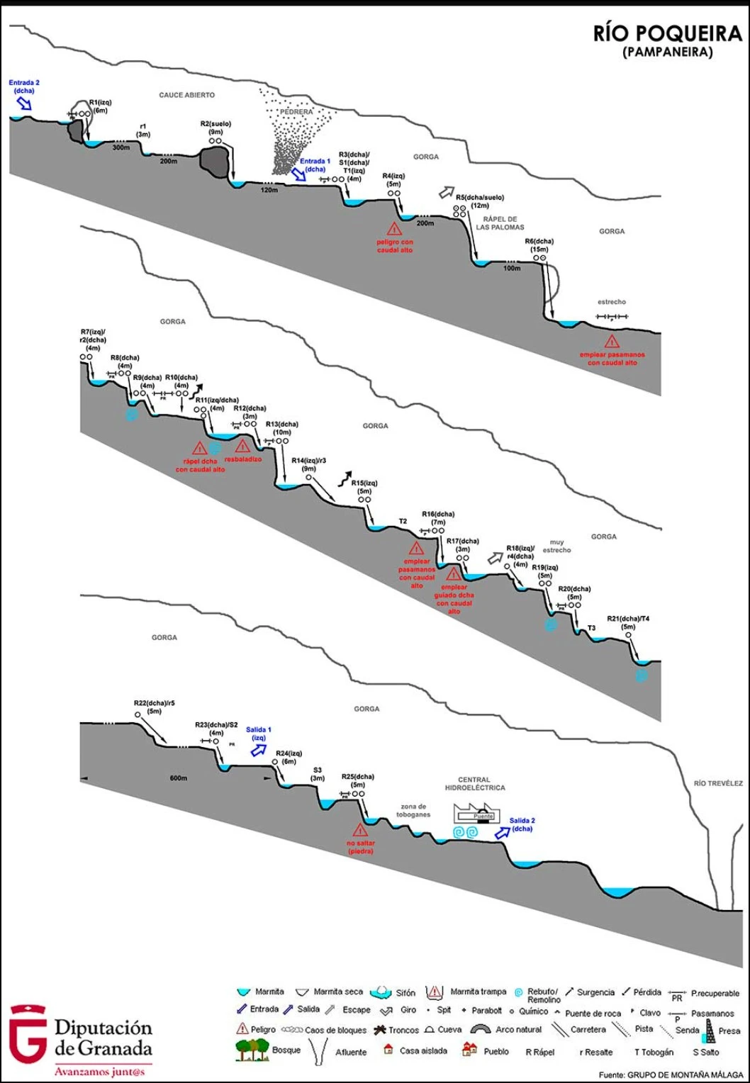 Cañon del rio Poqueira - topografía 2