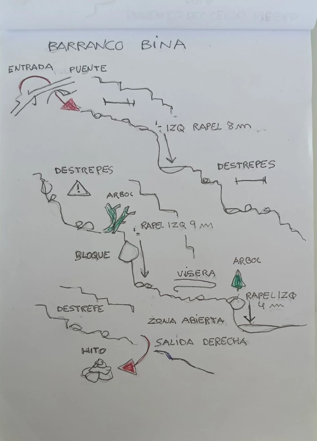 Barranco de La Bina - topografía 1