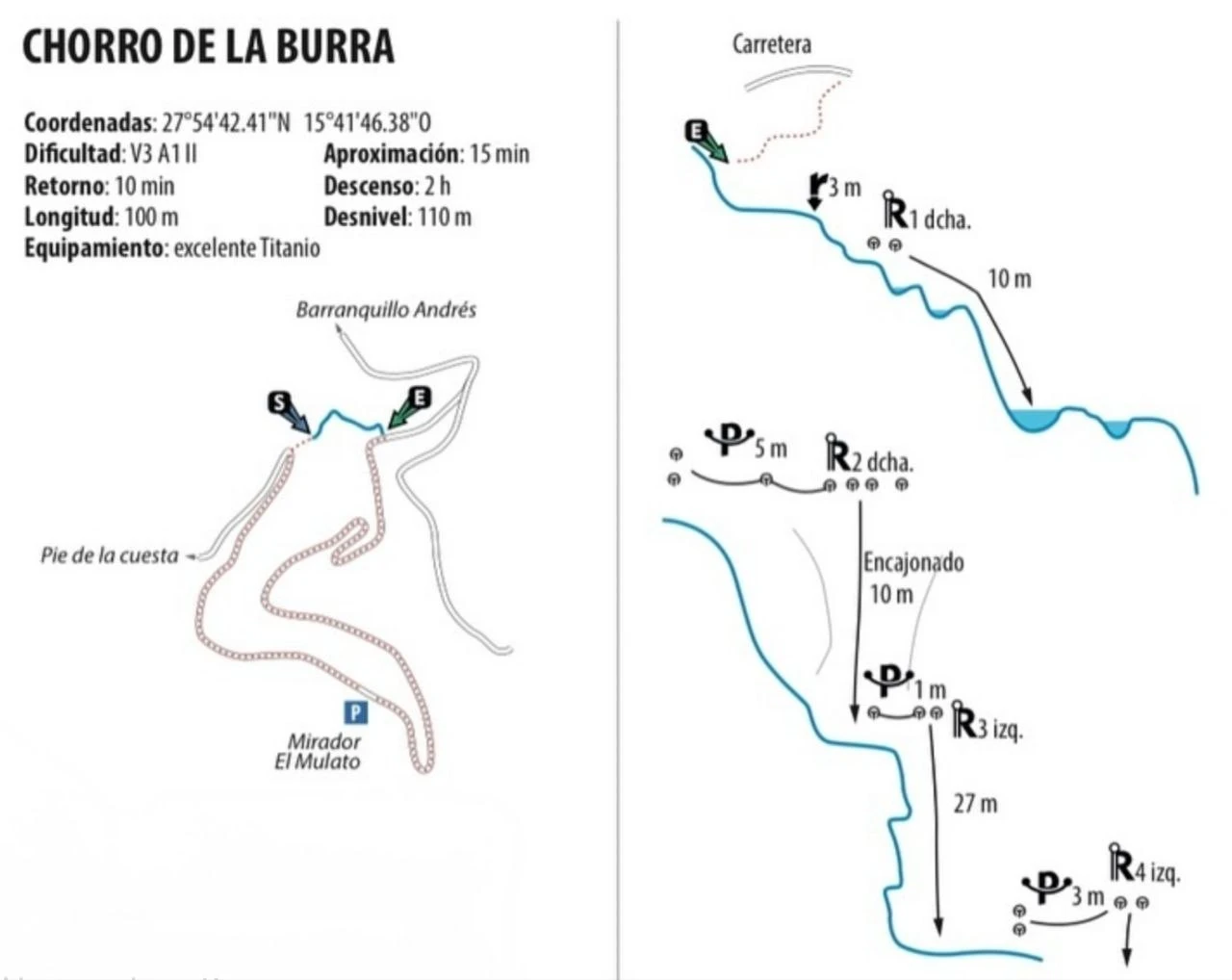 Barranco el Chorro de la Burra - topografía 1
