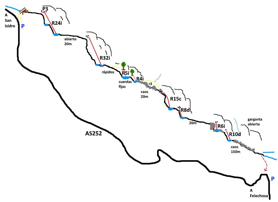 Cascadas de Rufrio - topografía 1
