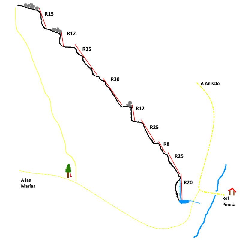Barranco Murñez - topografía 1