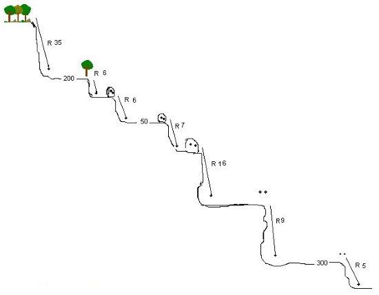 Barranco de Estavill - topografía 1