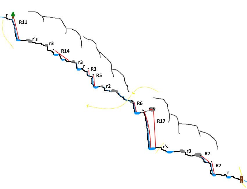 Barranc dels Empedrats - topografía 1