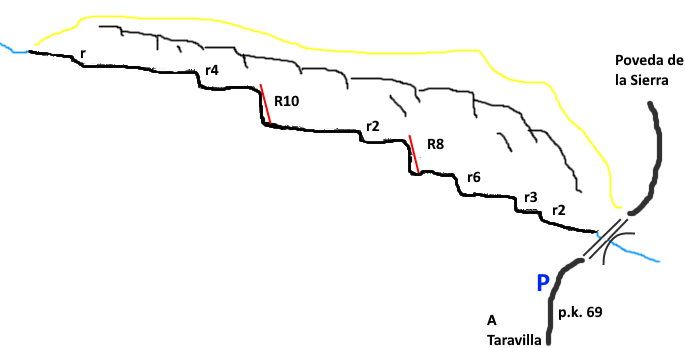 Barranco de la Malena - topografía 1