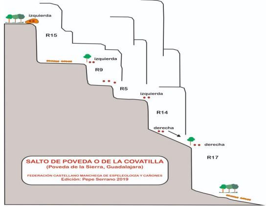 Barranco de la Covatilla - topografía 1