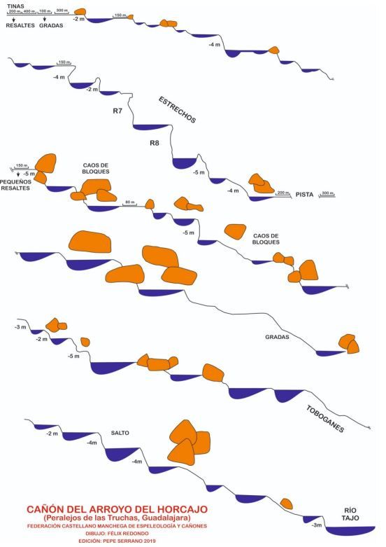Barranco del Horcajo - topografía 1