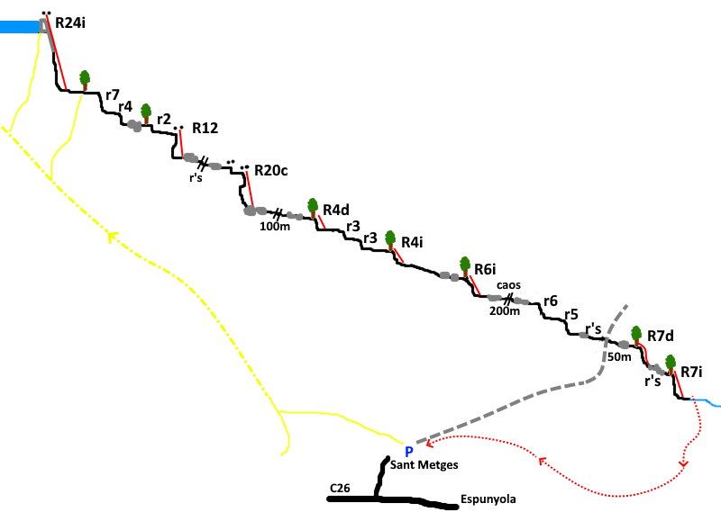 Barranco de l Espunyola - topografía 1